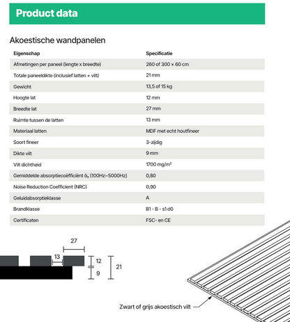 Akoestische wand panelen
